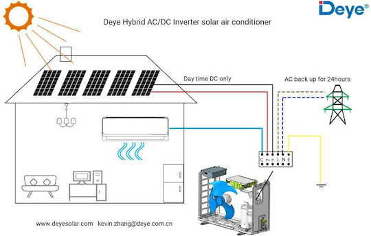 Deye Hybrid Ac Dc Inverter Ηλιακο Air Conditioner 18kbtu Εσωτερικη & Εξωτερικη Μονάδα