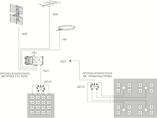 Findersat Fr1 Amplificator central Accesorii Satelit
