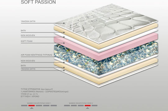 Bs Strom Soft Passion Двоен Анатомичен Матрак Двустранен 140x190x21см