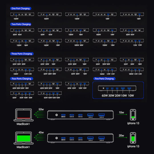 BlitzWolf Βάση Φόρτισης GaN με 2 Θύρες USB-A και 3 Θύρες USB-C 120W Power Delivery / Quick Charge 3.0 σε Μαύρο χρώμα (BW-i100)