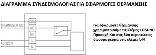 General Life HT 250S RF TPI Ψηφιακός Θερμοστάτης Χώρου