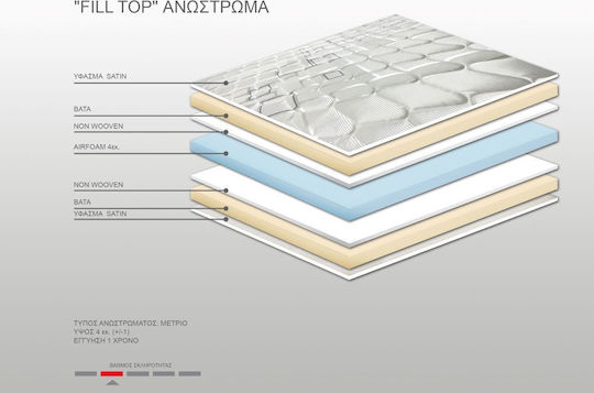 Bs Strom Mattress Topper Fill Top Single Foam 100x200x4cm