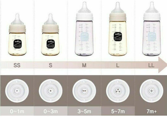 Spectra Module Biberoane Bebeluși Din Plastic Anti-Colici Cu Tetină Din Silicon Pentru 0-3 Luni Galben 260ml