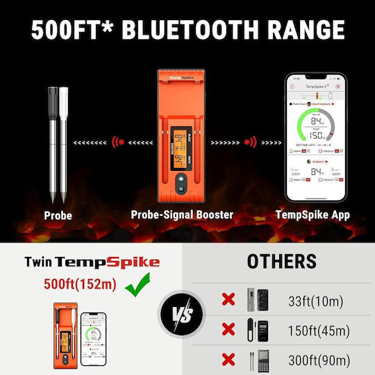 Thermo Pro Ασύρματο Ψηφιακό Θερμόμετρο Μαγειρικής με Ακίδα και Bluetooth Thermo Pro Ασύρματο Ψηφιακό Θερμόμετρο Μαγειρικής με Ακίδα και Bluetooth