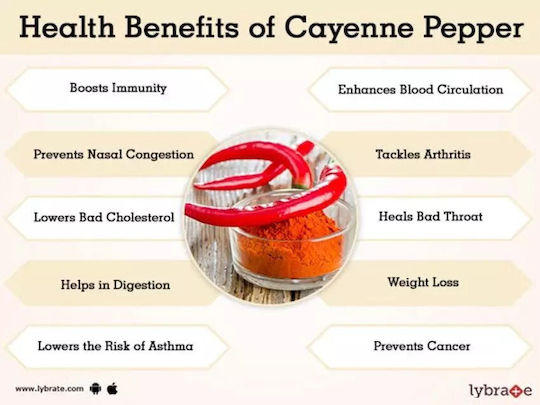 Πιπερι Παπρικα Κοκκινο Καγιεν Cayenne Pepper 1000 Gr