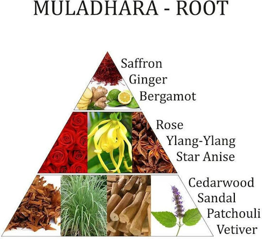 Θεραπευτικό Μείγμα Αιθέριων Ελαίων Muladhara Root Chakra Essential Oil Blend 10ml