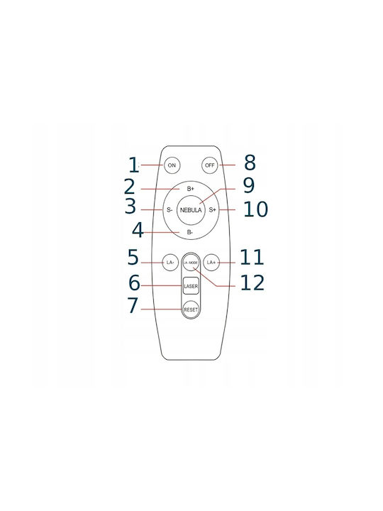 Led Παιδικό Φωτιστικό Projector