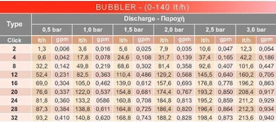 Palaplast Bubbler Капковиден Лилаво с воден дебит 140lt/h 1бр 3098/0140