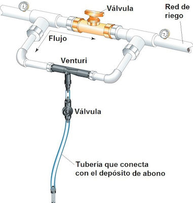 Palaplast 150000051 Fertilizer Injector