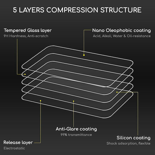 Αντιχαρακτικό Γυαλί 0.26mm Tempered Glass (Galaxy A15)