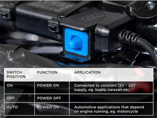 Quad Lock Car Charger