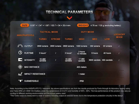 Dulotec Акумулаторен Фенер LED IP68