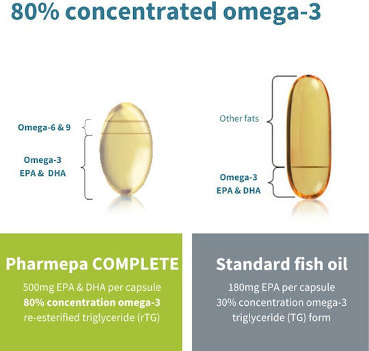 iGennus Pharmepa Complete Ιχθυέλαιο 1000mg 60 μαλακές κάψουλες