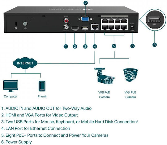 TP-LINK v1 DVR NVR VIGI NVR1008H8P