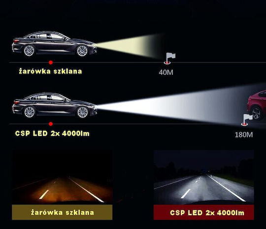 Λάμπες Αυτοκινήτου H15 / DRL Canbus LED 5500K Ψυχρό Λευκό 10V / 12V / 24V 50W 2τμχ