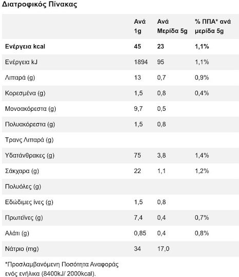 Papadopoulou Бисквити Миранда Класик 1бр 250гр