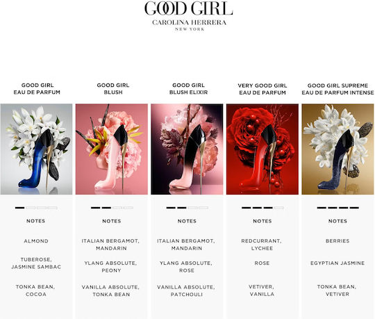 Carolina Herrera Good Girl Blush Elixir Eau de Parfum 50ml