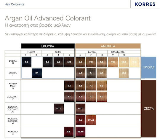 Korres Argan Oil Advanced Colorant Haarfärbemittel Kein Ammoniak 1.0 Schwarz & Geschenk Arganöl-Maske 50ml