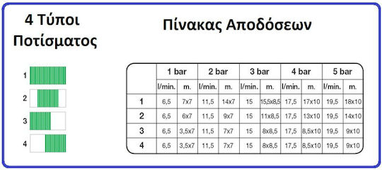 Ipierre Εκτοξευτήρας Βεντάλιας 2481
