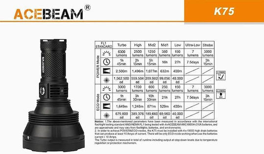 Acebeam LED с Максимална Яркост 6300лм