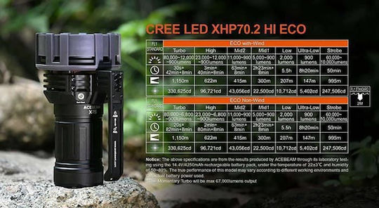 Acebeam Επαναφορτιζόμενος Φακός LED IP68 με Μέγιστη Φωτεινότητα 80000lm