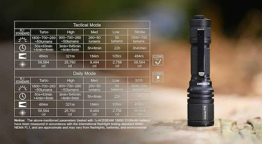 Acebeam LED IP68 с Максимална Яркост 1800лм Черен
