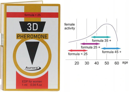 Aurora Perfume with Pheromones 1ml