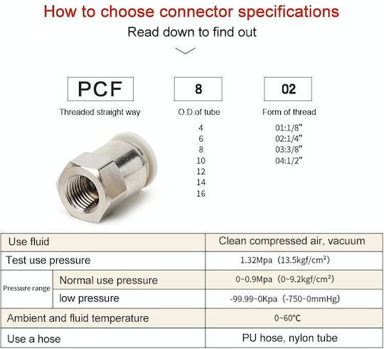 Laize PCF6-03 Ρακόρ
