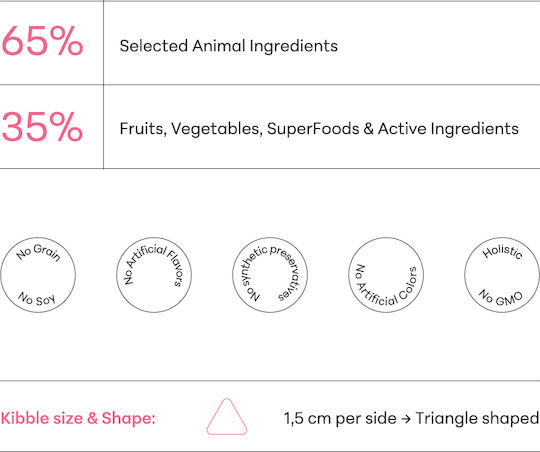 Primal Instinct Skin Sensitive 2kg Ξηρά Τροφή Σκύλων με Αρνί και Πατάτες