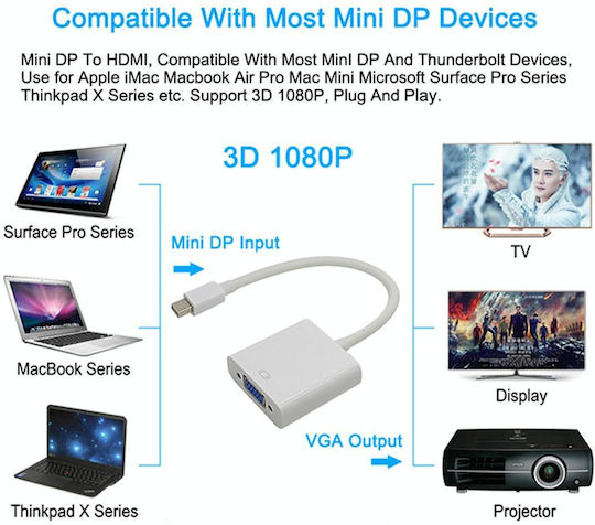 1080p Mini Displayport To Vga Cable Adapter Black