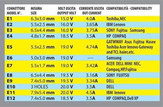Lampa Φορτιστής Αυτοκινήτου 90W