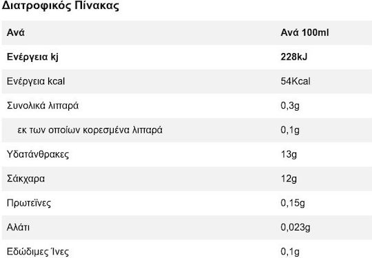 Βιο Αγρός Βιολογικός Χυμός Ρόδι Χωρίς Προσθήκη Ζάχαρης 250ml