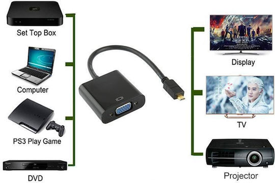 Full Hd Konverter Mikro-HDMI / VGA / 3.5mm männlich zu Mikro-HDMI / VGA / 3.5mm männlich 1Stück