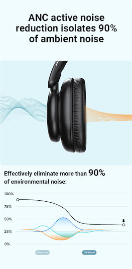 Awei A996BL Wireless / Wired On Ear Headphones with 16 hours of Operation Black