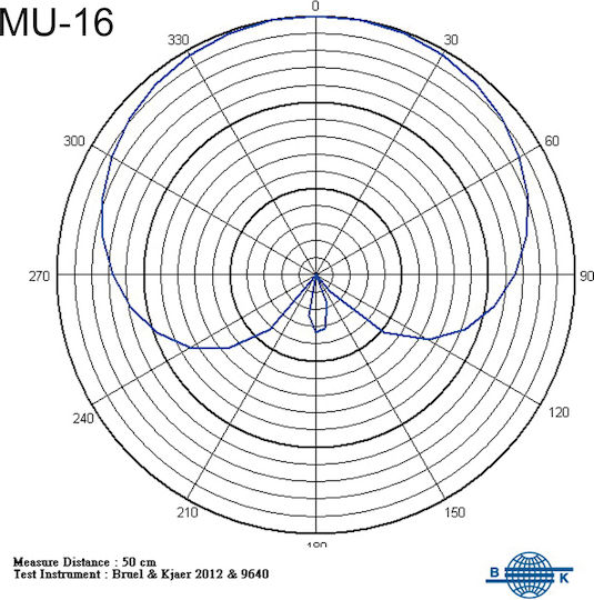 Mipro SM32 Seturi Condensator (Diafragmă Mică) Microfon Cu clemă pe margine