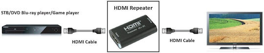 Techly HDMI Splitter IDATA-HDMI2-RIP4KT