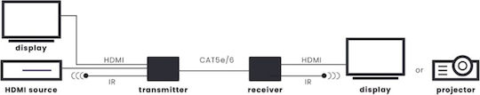 Marmitek Megaview HDMI Extender