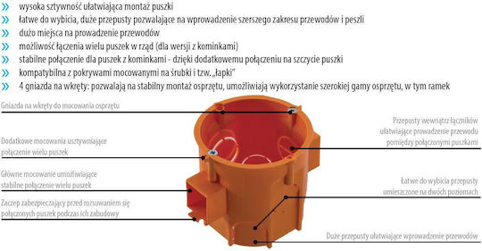 PAWBOL Cutie electrică pentru montaj exterior în culoarea Portocaliu