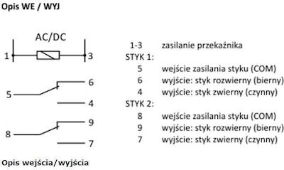 F&F Cronoreleu pe Șină cu Rezervă