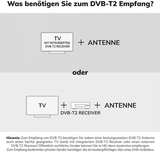 Oehlbach Scope Max Indoor TV Antenna (with power supply) Black Connection via Coaxial Cable
