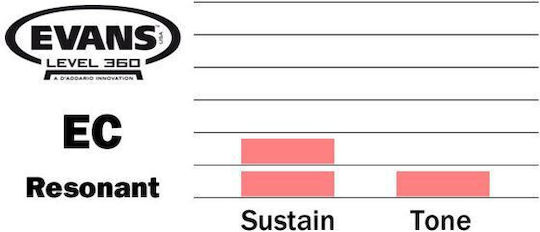 Evans EC Resonant Дърмо за Барабани 16"