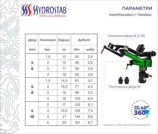 Hydrostab Дюза с воден дебит 2000lt/h 1бр HS7012534
