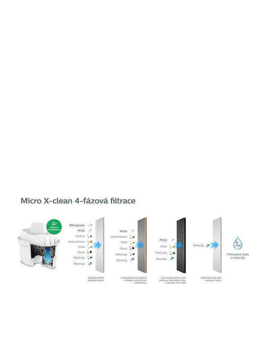 Philips Ανταλλακτικό Φίλτρο Νερού για Κανάτα Micro Xclean 12τμχ