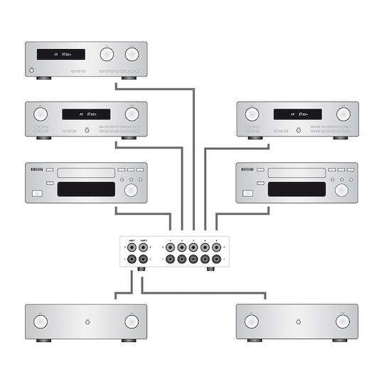 Dynavox Aux-s Pro Audio-Wahlschalter Gray