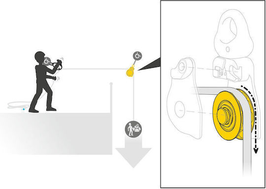 Petzl Spin Climbing Pulley P001AA00