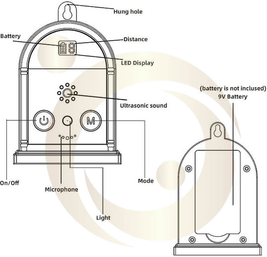 Dispozitiv de control al lătratului ultrasonic Startonteam Dispozitiv de control al lătratului pentru câini 15m Utilizare interioară și exterioară Rezistent la apă 4 moduri reglabile Lumină Led