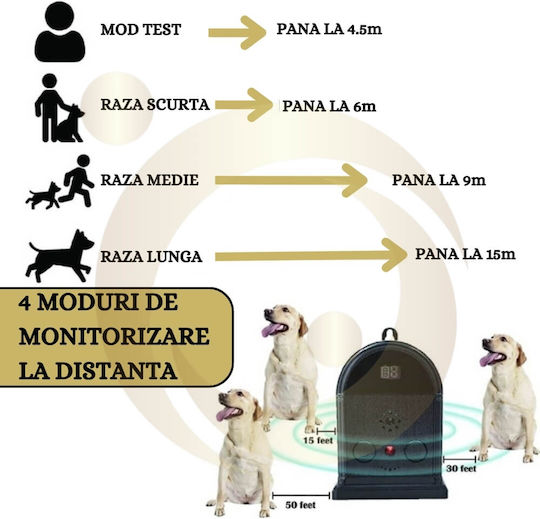 Dispozitiv de control al lătratului ultrasonic Startonteam Dispozitiv de control al lătratului pentru câini 15m Utilizare interioară și exterioară Rezistent la apă 4 moduri reglabile Lumină Led