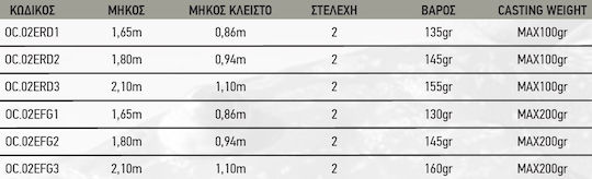 Oceanic Egi Master Fishing Rod for Vertical Fishing 4.2m 480-