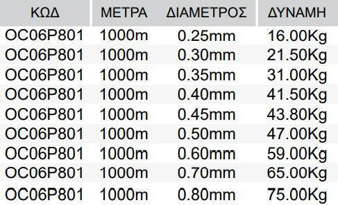 Oceanic Power Jigging X8 Νήμα Ψαρέματος Μήκους 1000m