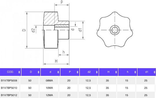Getech Λαβή Εργαλείου Θηλυκό B1V7PB5008